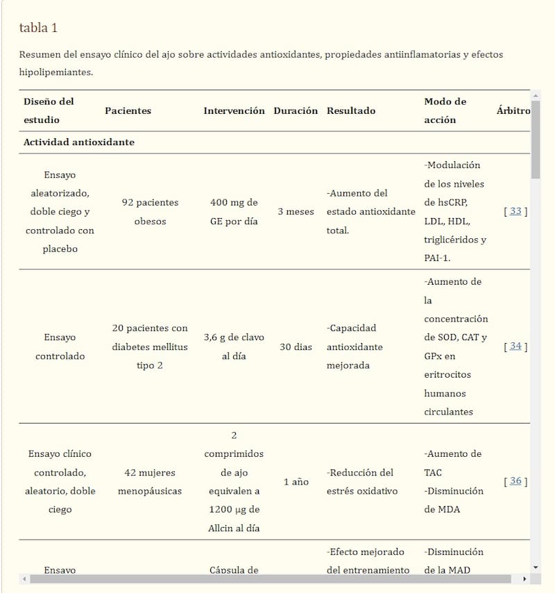 Primera tabla del estudio científico sobre el ajo. Fuente: NIH.