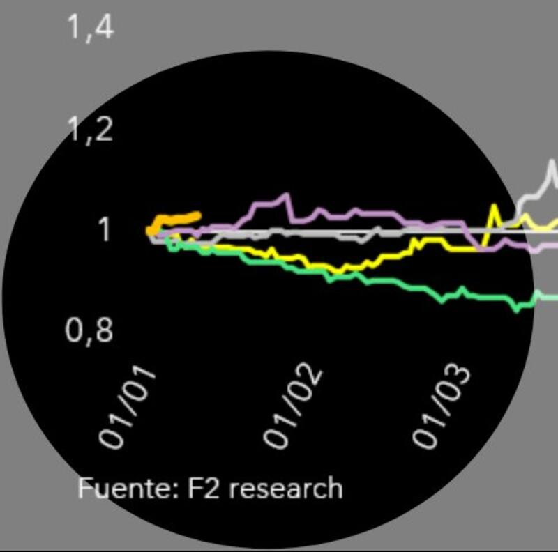 En anaranjado, la evolución durante enero de 2023 contra el mismo período de los últimos cinco años.
