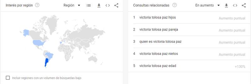 Fuente: Google Trends.