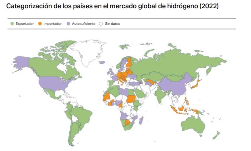 Fuente: Fundar con base en el World Economic Forum y IRENA (2022