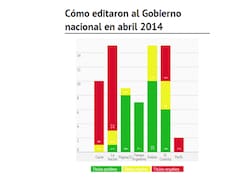 Destacan el “equilibrio editorial de El Cronista