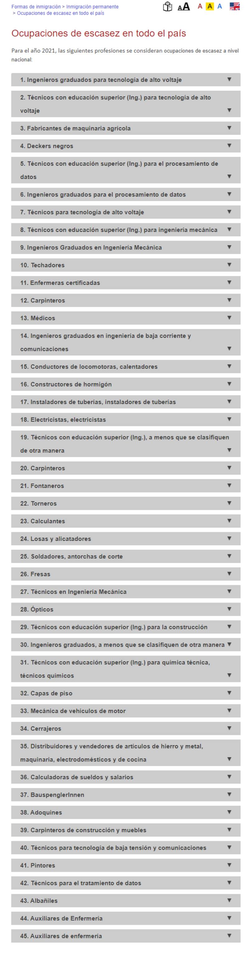 Fuente: Migraciones.