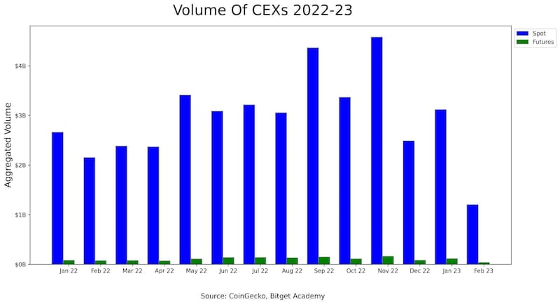 Posiciones spot y de futuros en el mercado cripto.