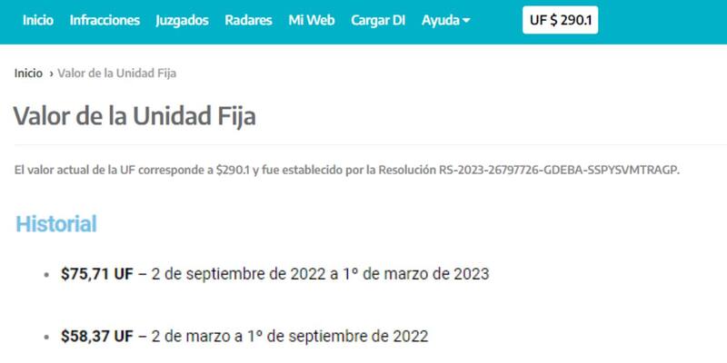 Arriba: valor de la UF bonaerense. Abajo: costo de la UF porteña.