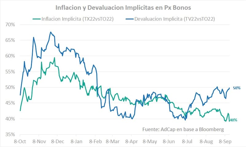 Gentileza de Javier Casabal, estratega de renta fija en AdCap.