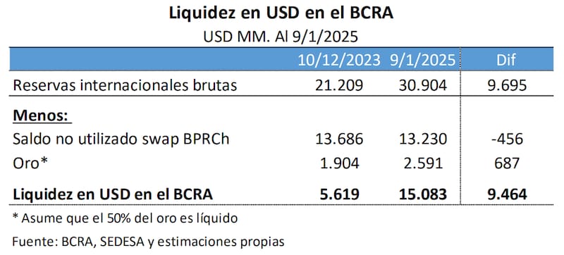 Estimación de Quantum Finanzas.