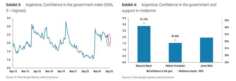 Fuente: Morgan Stanley.