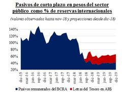 Cronista Charts: el stock de pasivos del BCRA, en un nivel limite