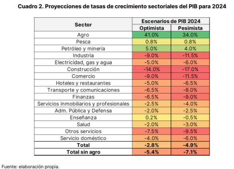 Tabla extraída del informe de la consultora Audemus.