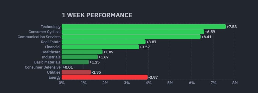 Petróleo se desploma por la tregua: cómo impacta en las acciones energéticas argentinas