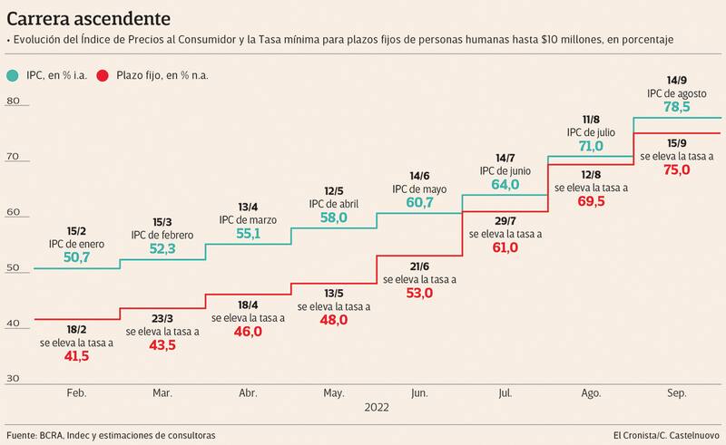 Tasas de interés vs. inflación