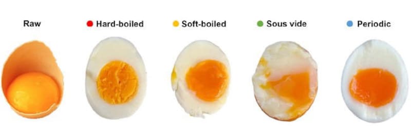 Cocción periódica de los huevos. Fuente: EFE.