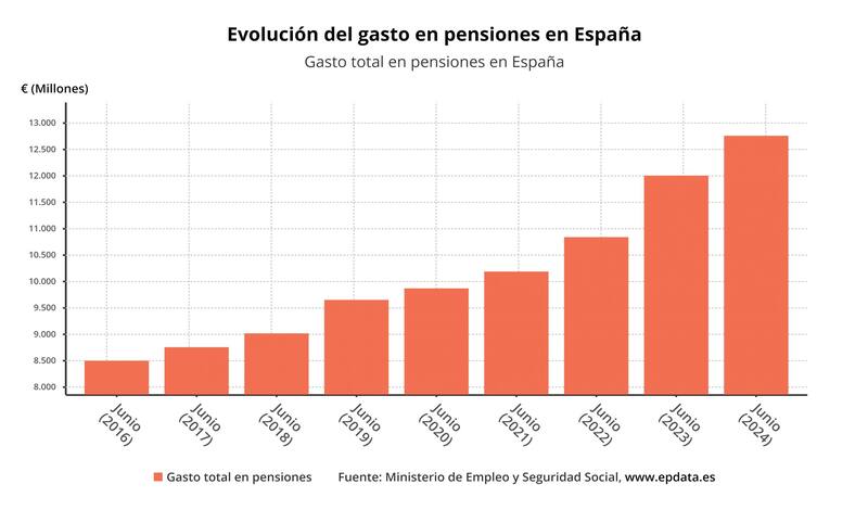 Imagen: captura de pantalla | Fuente: epdata.es