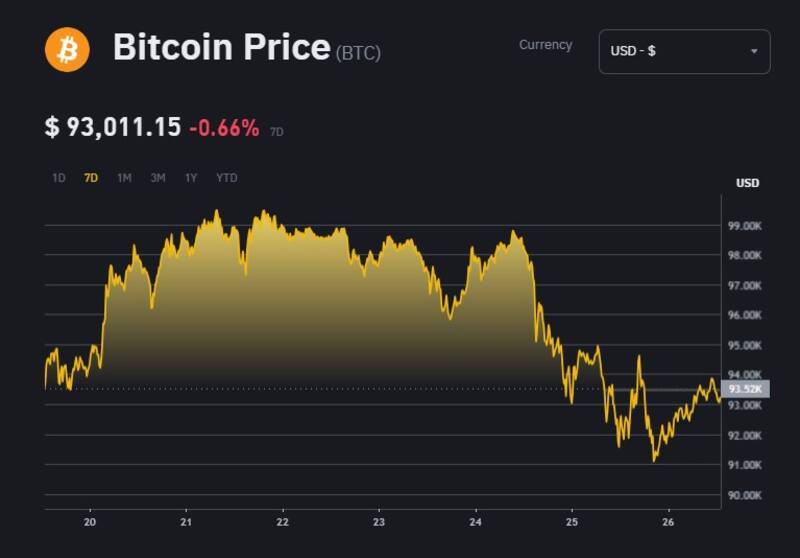 Cotización de Bitcoin, según la plataforma Binance