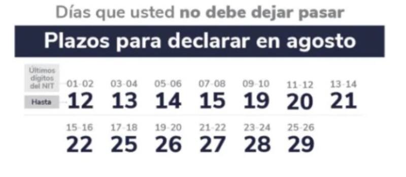 DIAN inicia el calendario para declarar renta en agosto de 2025. (Fuente: Archivo)