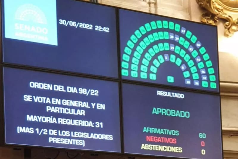 El proyecto de Alivio Fiscal se aprobó en el Senado por unanimidad.