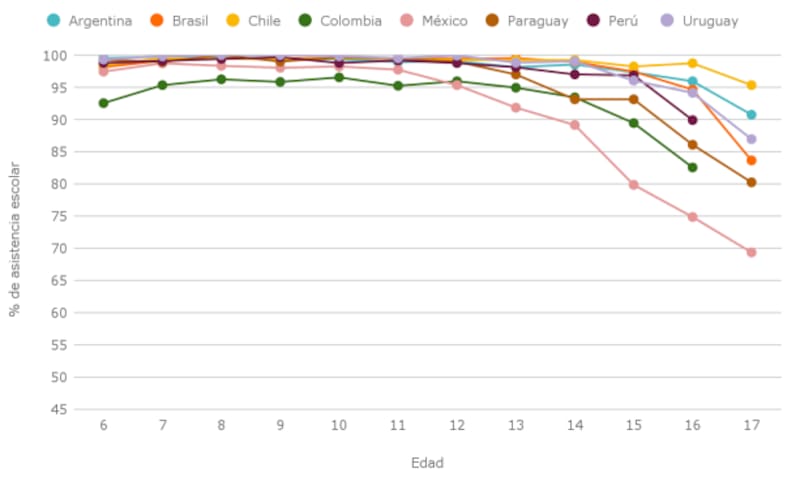 Destronó a Argentina: el país de América Latina con el mejor sistema educativo (foto: archivo).