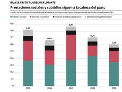 Junto con el apretón fiscal, la deuda flotante cae al valor más bajo en 5 años