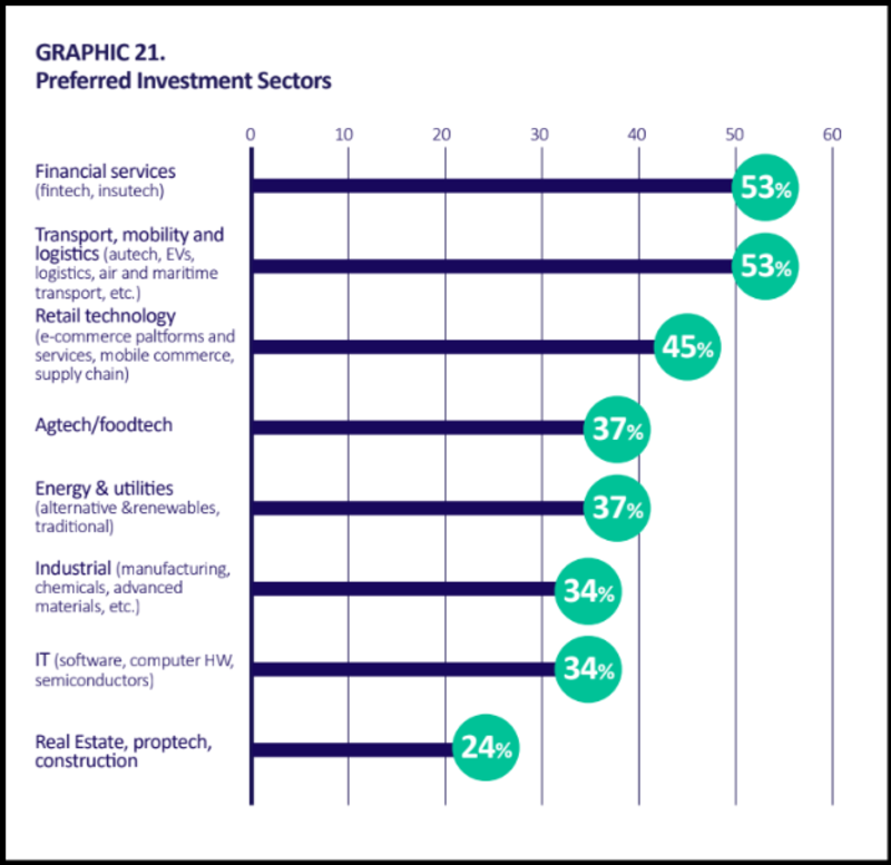 Reporte Corporate Venturing Latam 2024.
