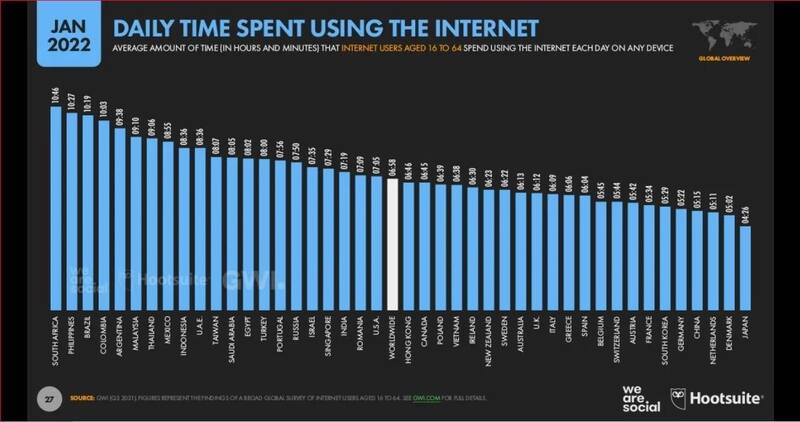 Fuente: We Are Social
