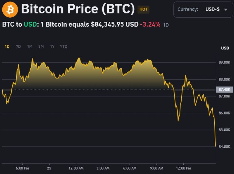 El precio de Bitcoin en la mañana de este miércoles 26 de febrero, en el exchange Binance.