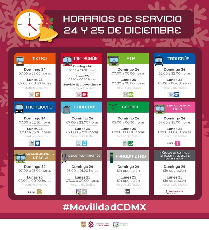 Horarios de transporte público. Fuente: Metro CDMX.