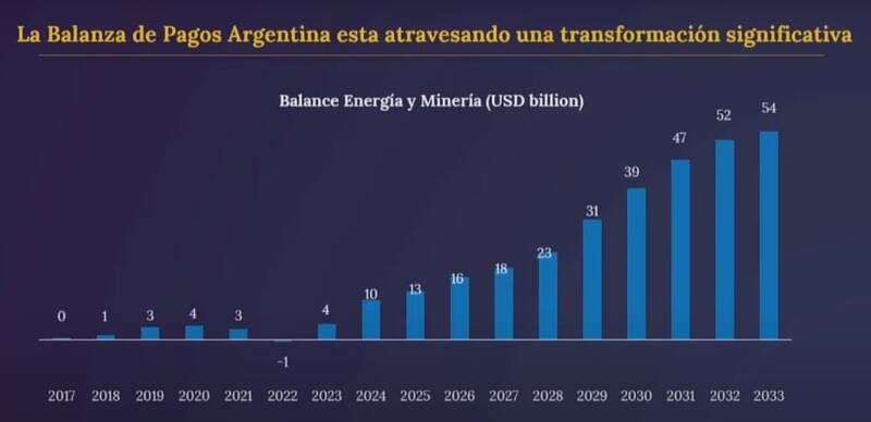 Fuente: Ministerio de Economía