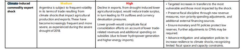 Fragmento del documento en el que el staff técnico reconoce los efectos de una sequía y recomienda preservar la disciplina fiscal.