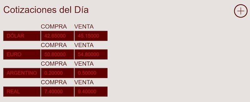 En una casa de cambio en Uruguay se pueden comprar dólares a $226 según el tipo de cambio.