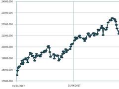 La bolsa argentina tuvo el mejor rendimiento de la región en lo que va del año
