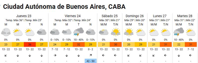 Servicio Meteorológico Nacional (SMN)