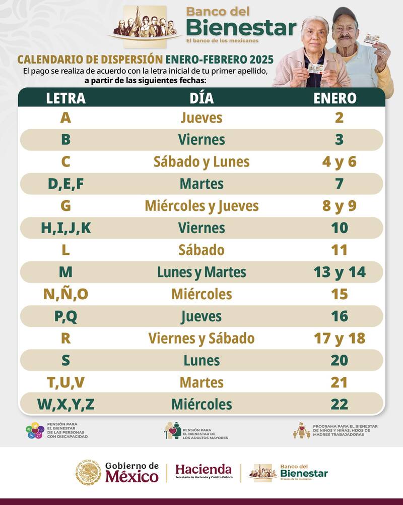 Calendario de pagos enero y febrero. Fuente: Banco del Bienestar.