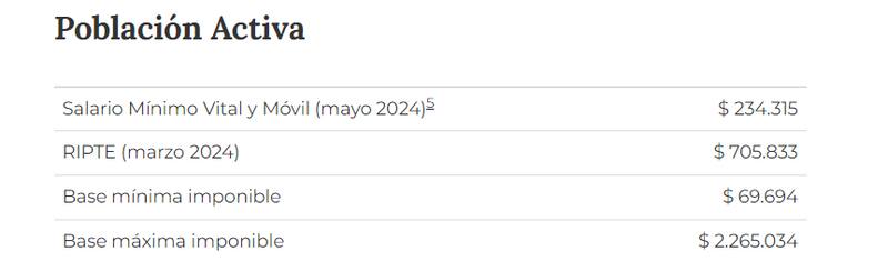 Indicadores Monetarios de la Seguridad Social
