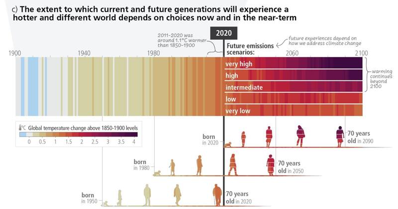 El cuadro muestra cómo las temperaturas subieron y pueden seguir subiendo en los próximos años y a qué personas afectará.