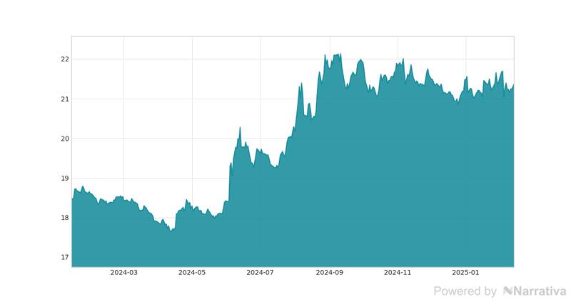 La variación del Euro en la última semana.