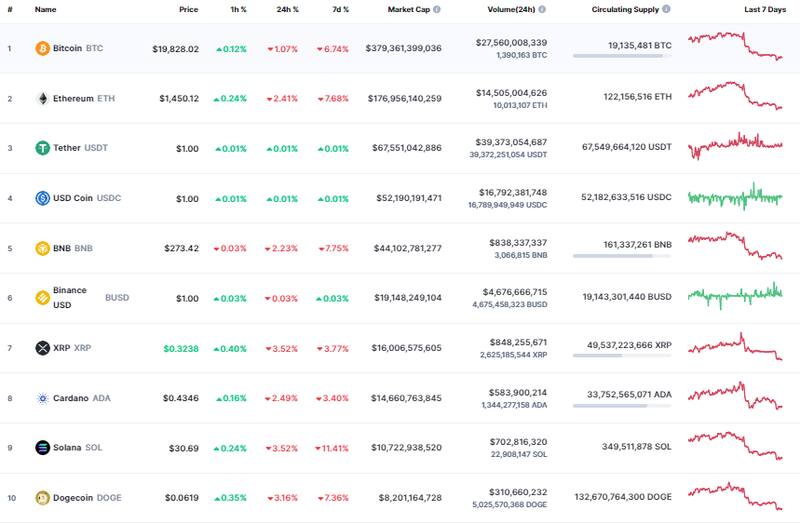 Así abrió el mercado de las criptomonedas.