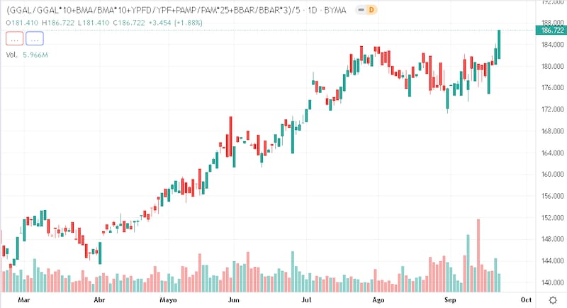 CCL de acciones, gentileza de Clave Bursátil.