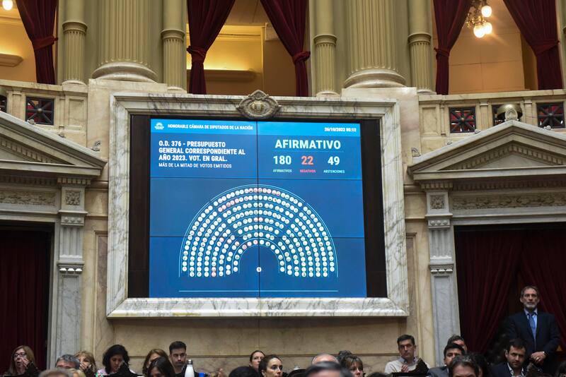 Ahora, el proyecto del Presupuesto 2023 pasará al Senado, donde el oficialismo espera aprobar el texto con rapidez.