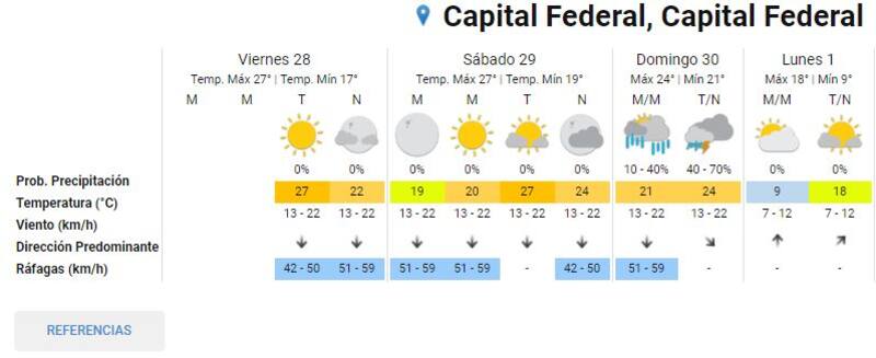 El pronóstico extendido del SMN.