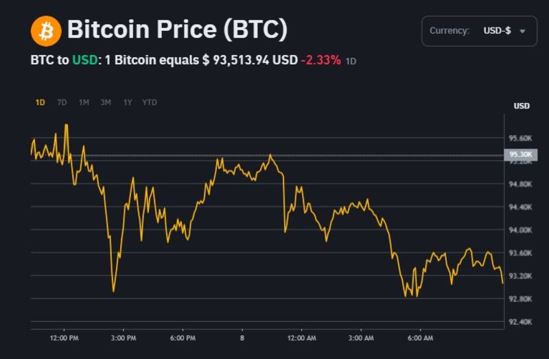 Precio de Bitcoin, según la plataforma Binance