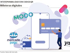 Beneficios empresariales para empleados: una reinvención a través de las billeteras digitales