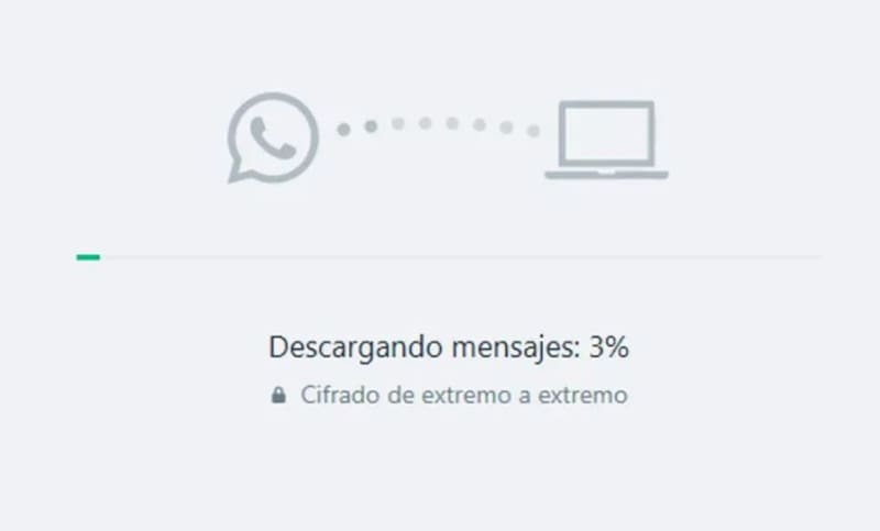 WhatsApp Web ya no sincroniza con el celular en vivo, sino que descarga los mensajes desde un servidor.