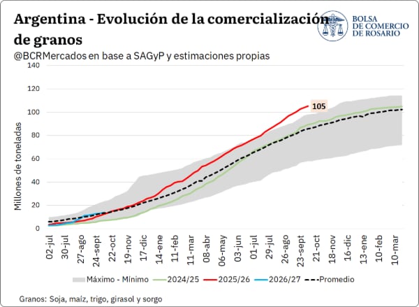 BCR cosecha 26