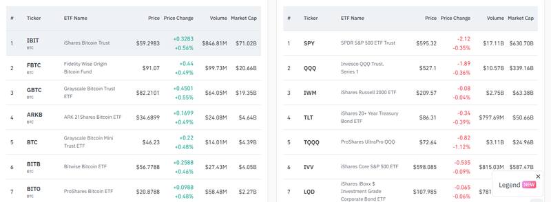 ETFs de criptomonedas vs. ETFs tradicionales