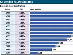 Con $ 8 y paciencia, hoy se puede comprar un dólar para recibirlo en el año 2037