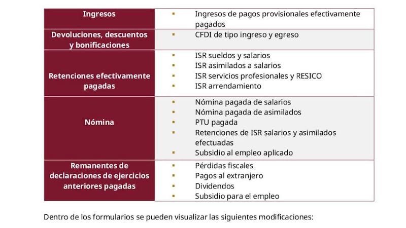 Lista del SAT con los rubros detallados. Fuente: SATMX