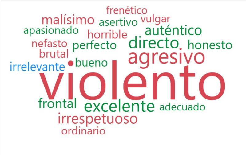 Las palabras más utilizadas para describir el estilo del Presidente