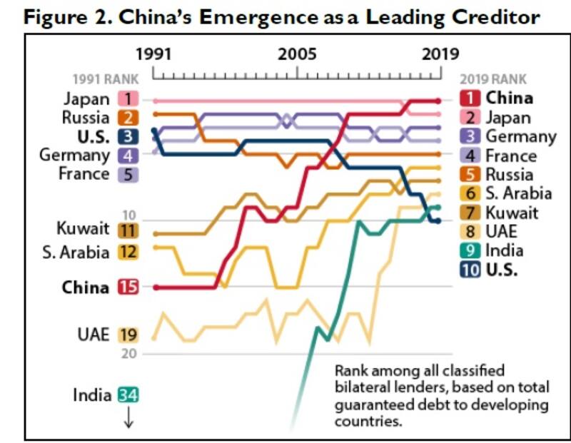 Fuente: Congressional Research Service Report.
