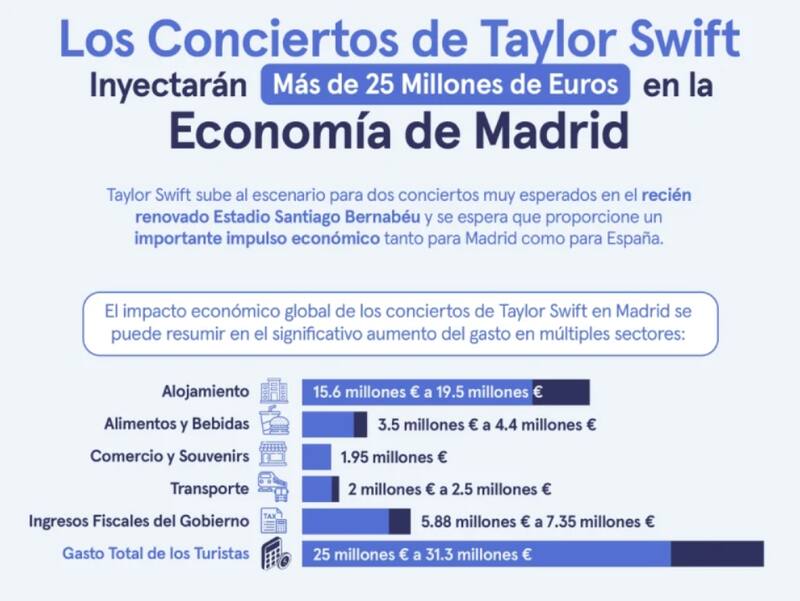 Infografía de HelloTickets. Fuente: HelloTickets