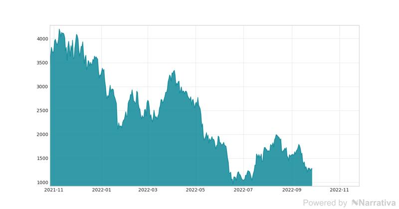 Ethereum y euro: a cuánto abren la cotización hoy domingo 27 de noviembre.